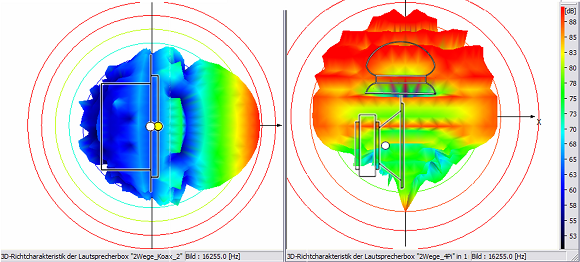 ELAC VX-JET and 4Pi loudspeaker - 16255 Hz sound wave dispersion